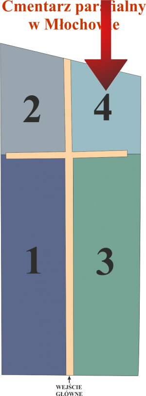 Brak mapy sektorowej